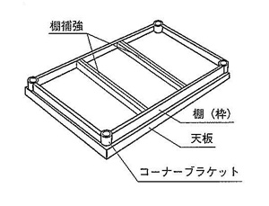 ステンレス作業台の組み立て方STEP2