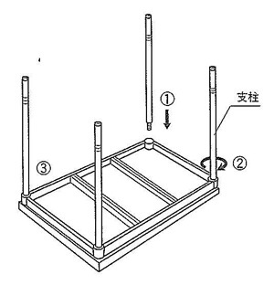 ステンレス作業台の組み立て方3